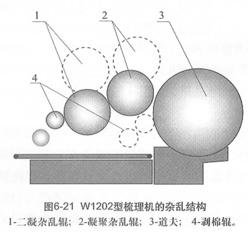 圖6-21