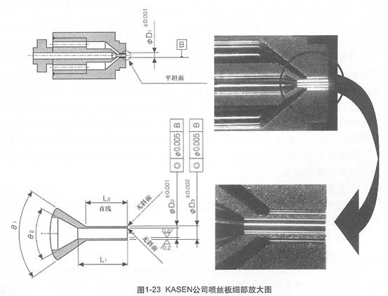 圖1-23