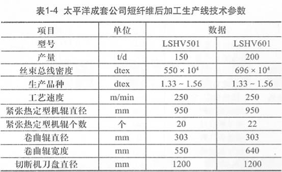 表1-4