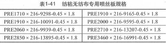 表1-41