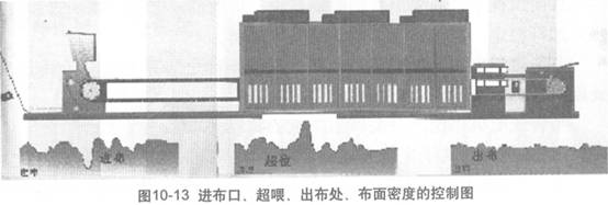 圖10-13