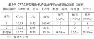 表2-9