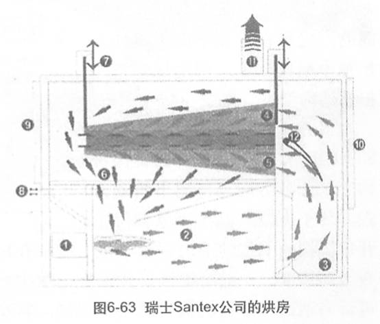 圖6-63