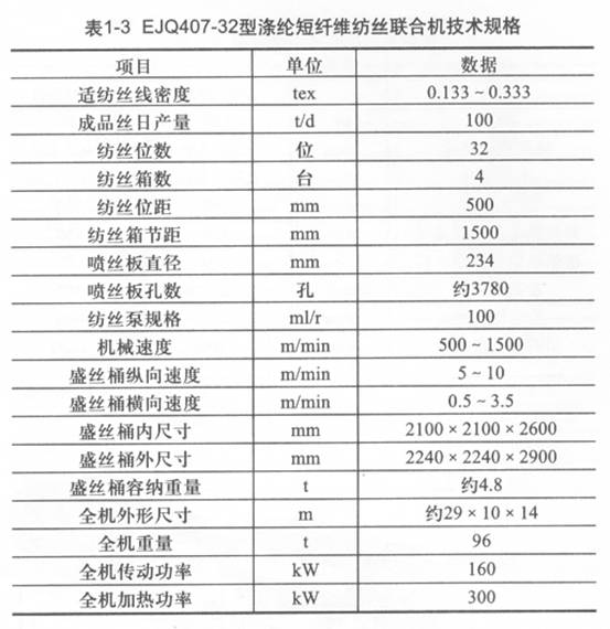 表1-3