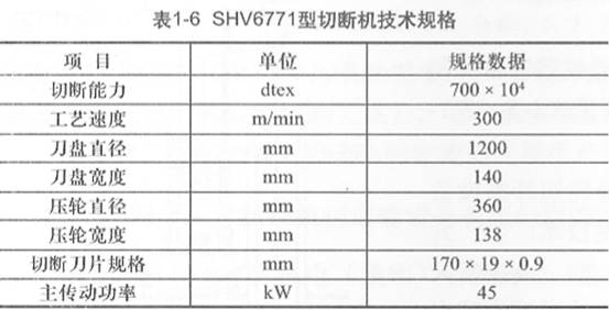 表1-6