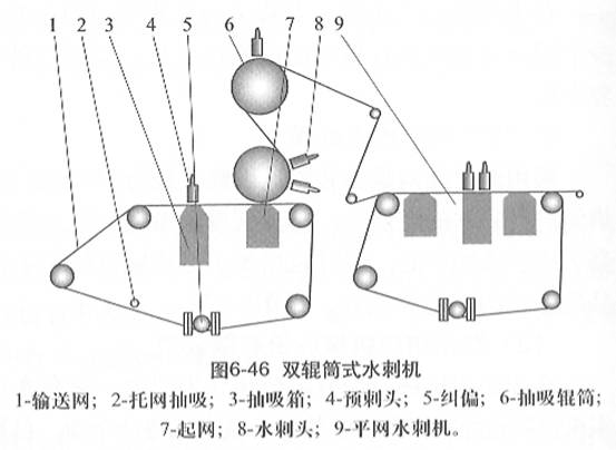 圖6-46