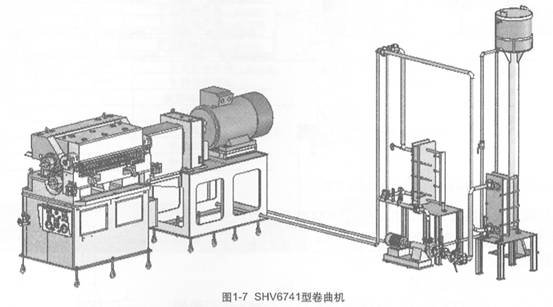 圖1-7