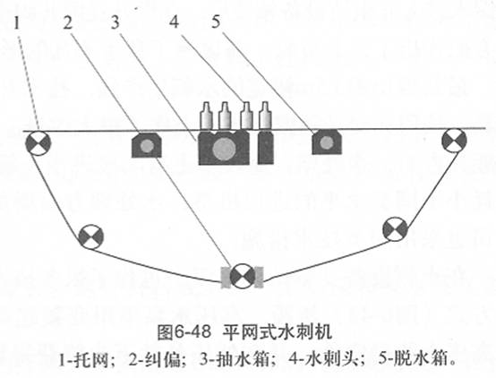 圖6-48